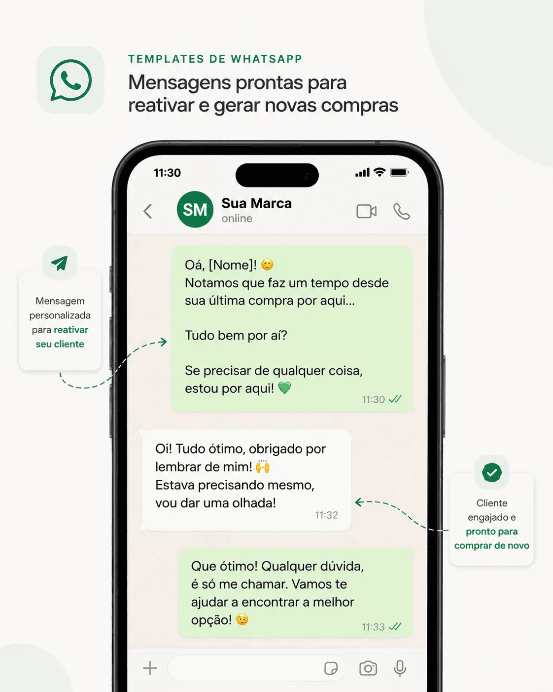 Templates de WhatsApp prontos para reativar e gerar novas compras